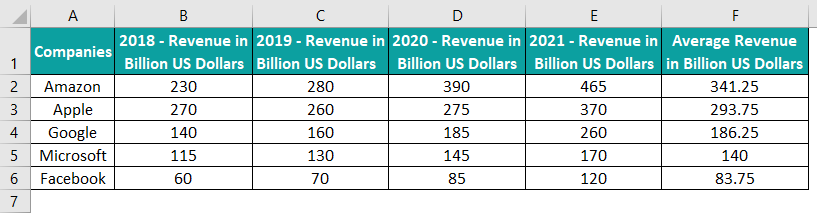 Table in Excel Intro Example