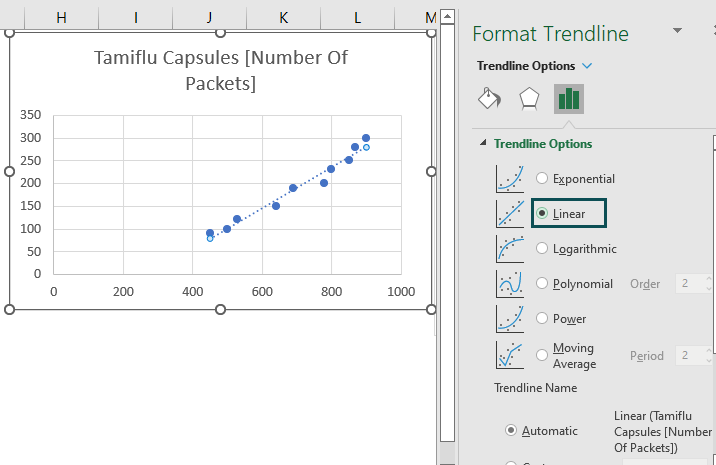 Regression Analysis In Excel Graph Example.4