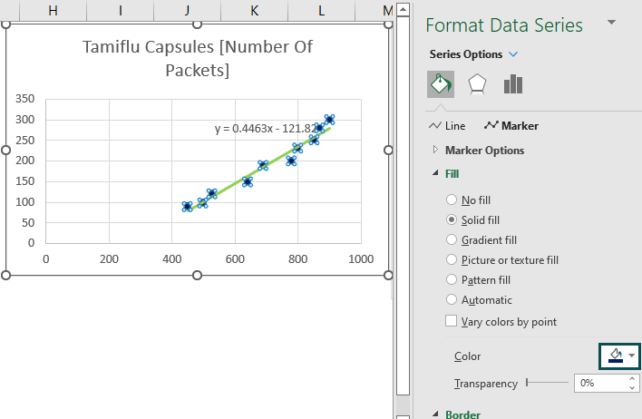 Regression Analysis In Excel Graph Example.7