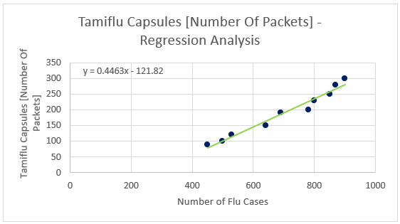 Graph Example.9