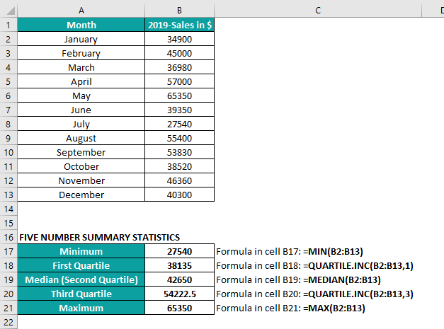 Box Plot In Excel Example 1.1