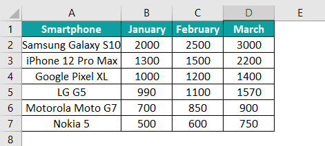 Box Plot In Excel Intro
