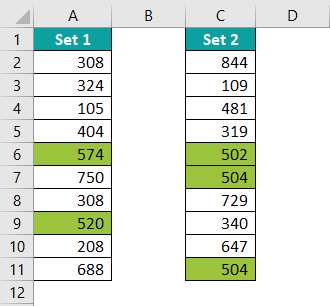 Conditional Formatting In Excel Example 5.4