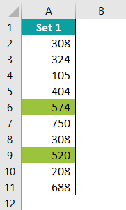 Conditional Formatting In Excel Example 5