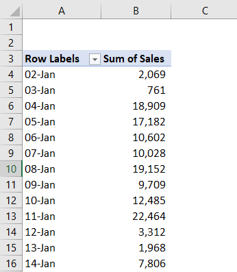 GetPivotData In Excel Example 1