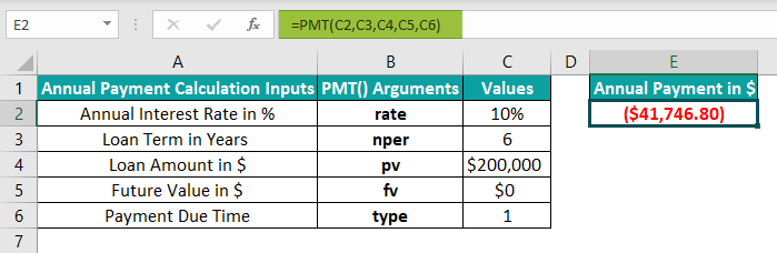 PMT Function In Excel Basic Example.1