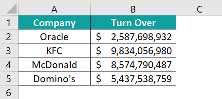 Column Chart In Excel - Example 1