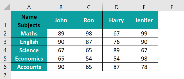 Column Chart In Excel - Example 2