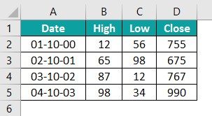 Control Chart In Excel basic example