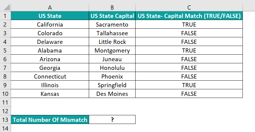 FALSE In Excel - Example 2