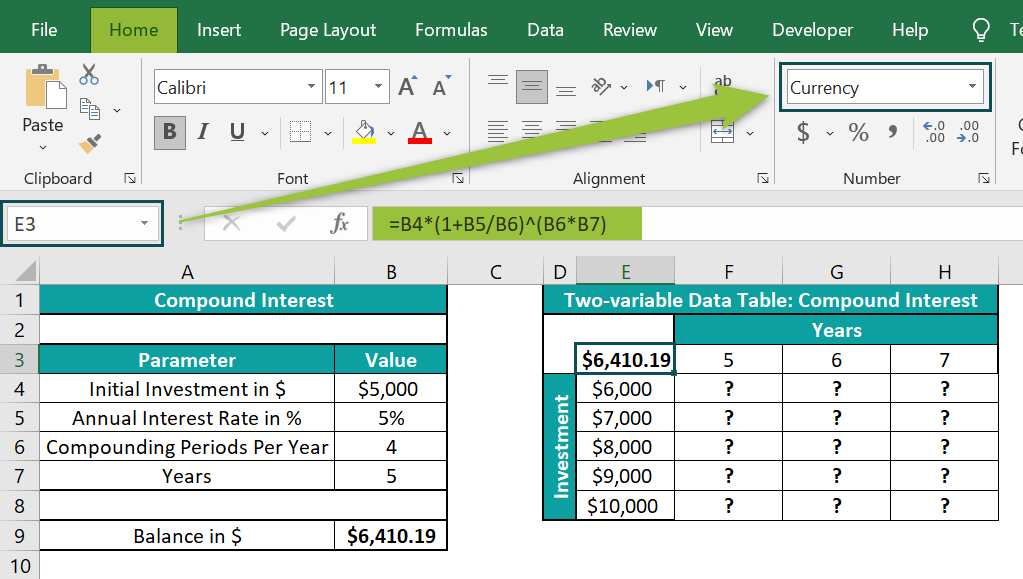 Two- variable data Table in Excel - Basic Example