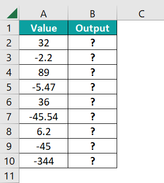 ABS Excel Function - Basic Example