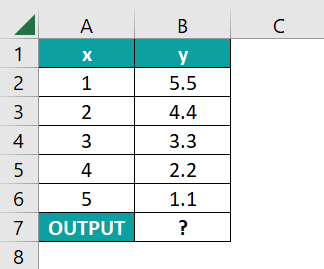 How to use INTERCEPT Excel Function - Basic Example