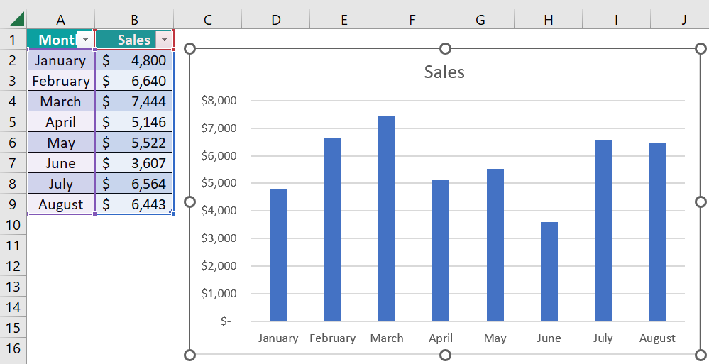 Dynamic Chart in Excel - Using Excel Table - Step 3