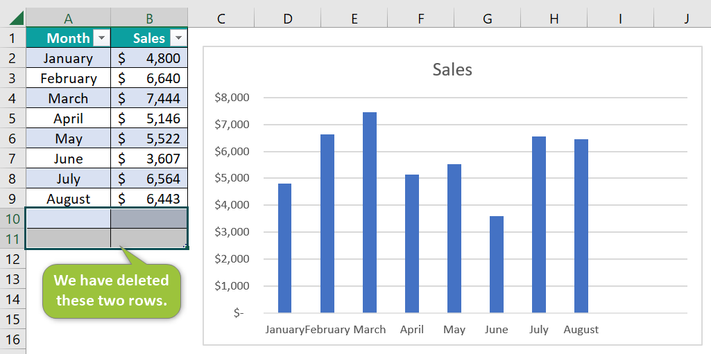 Dynamic Chart in Excel - Using Excel Table - Step 4b
