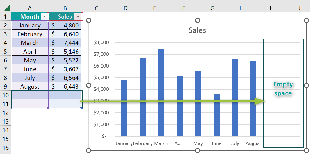 Dynamic Chart in Excel - Using Excel Table - Step 4c