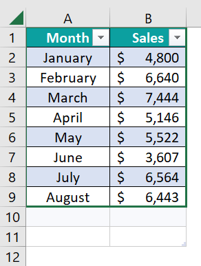 Using Excel Table - Step 4d