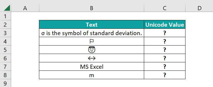 UNICODE Excel Function - Basic Example