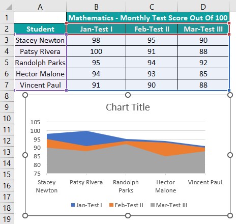 Area Chart In Excel - Basic Example - Step 2 - Chart