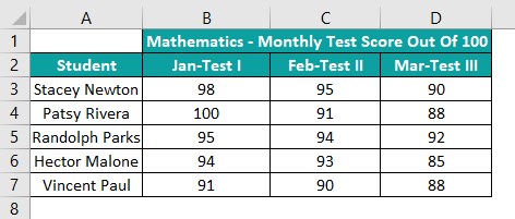 Area Chart In Excel - Basic Example.jpg