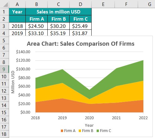 Area Chart In Excel Intro Example-Graph
