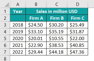 Area Chart In Excel Intro Example