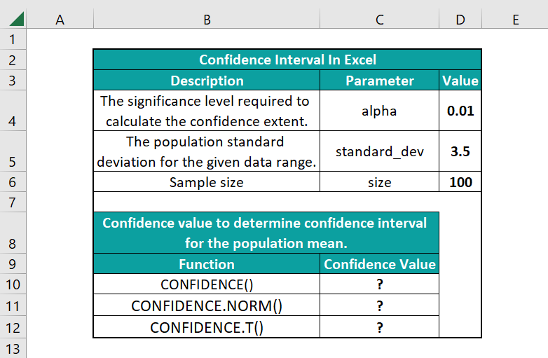 Confidence Interval In Excel - Example 2