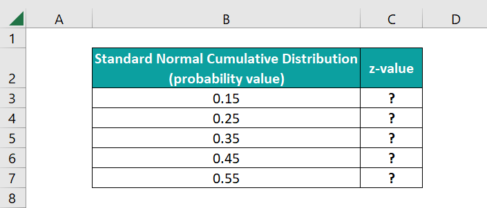How to Use NORM.S.INV Function In Excel - Basic Example