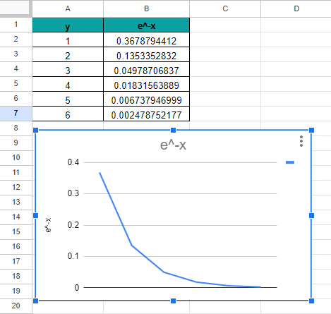 Example 2 - Step 5