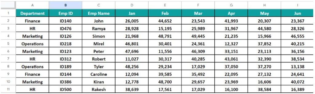 Insert Rows In Google Sheets - Example - Sample Data